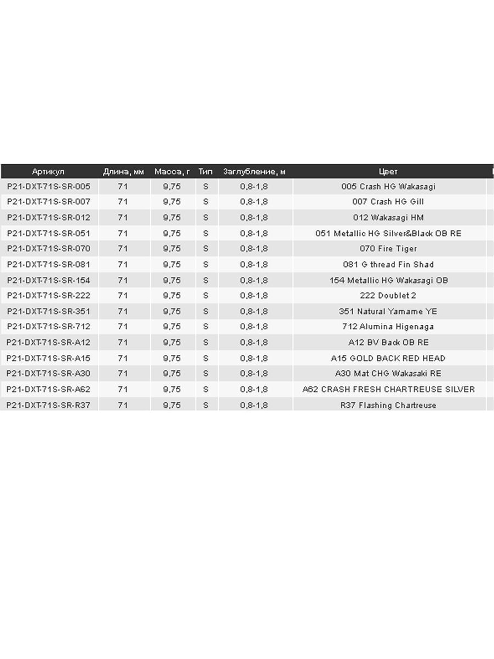 Воблер для рыбалки Pontoon21 Dexter Minnow 71SP-SR, 051, 71 мм., 7.05 гр., 0.6-1.2м.