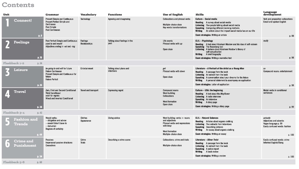TARGET ENGLISH  UPPER-INTERMEDIATE Книга для учителя