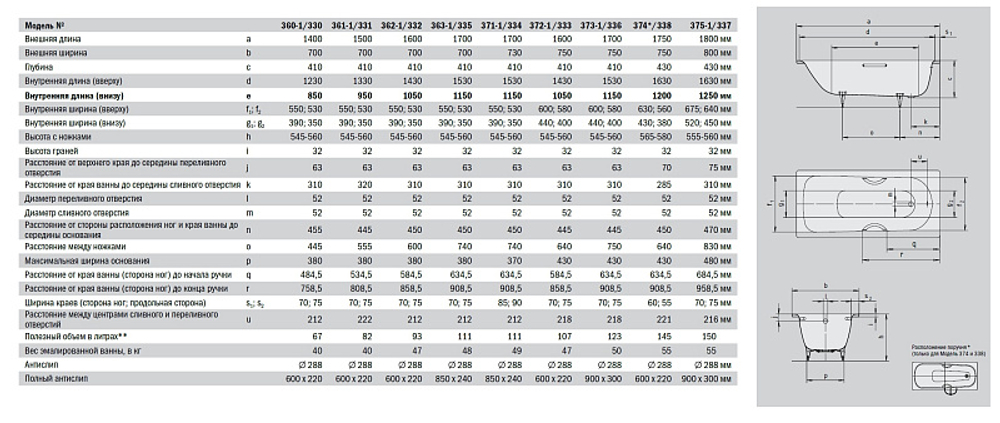 Ванна стальная Kaldewei SANIFORM PLUS 170х73 пристенная (112900013001)