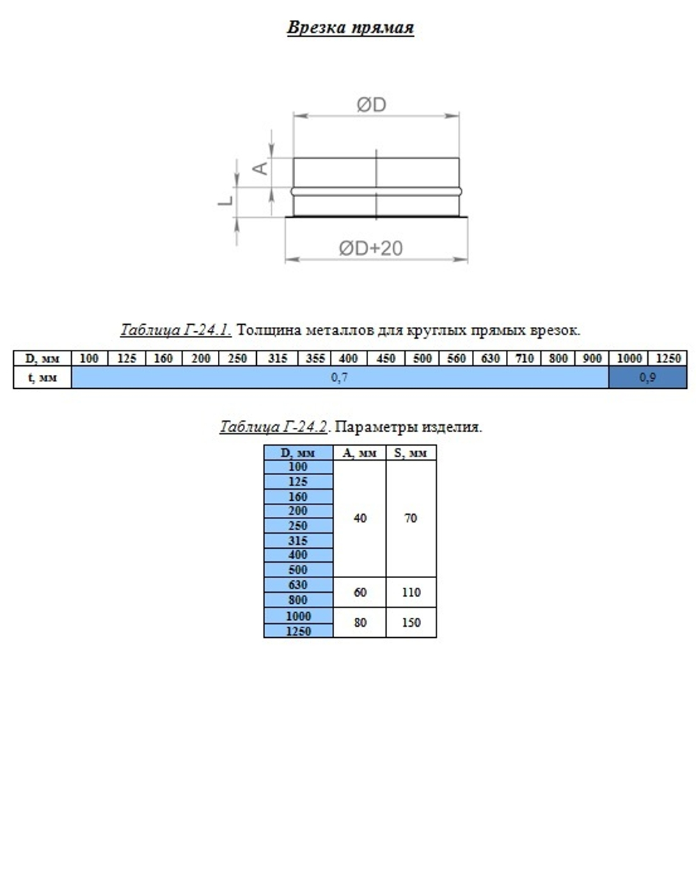 Врезка прямоугольная 300x250