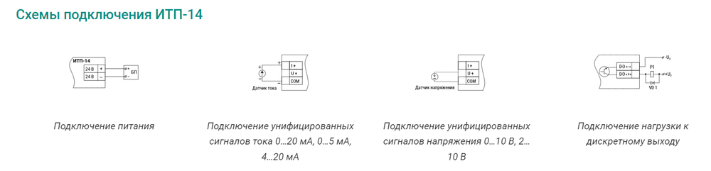 Измеритель аналоговых сигналов универсальный ИТП-14.КР.Щ9.К  26×48×65 IP54 арт:66069