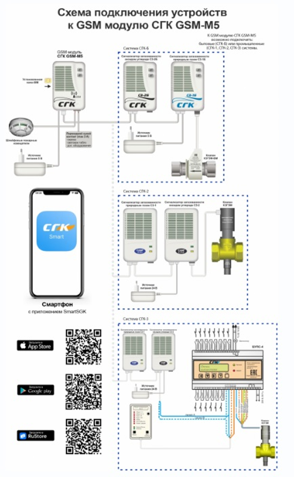 Модуль универсальный СГК GSM GSM-М5
