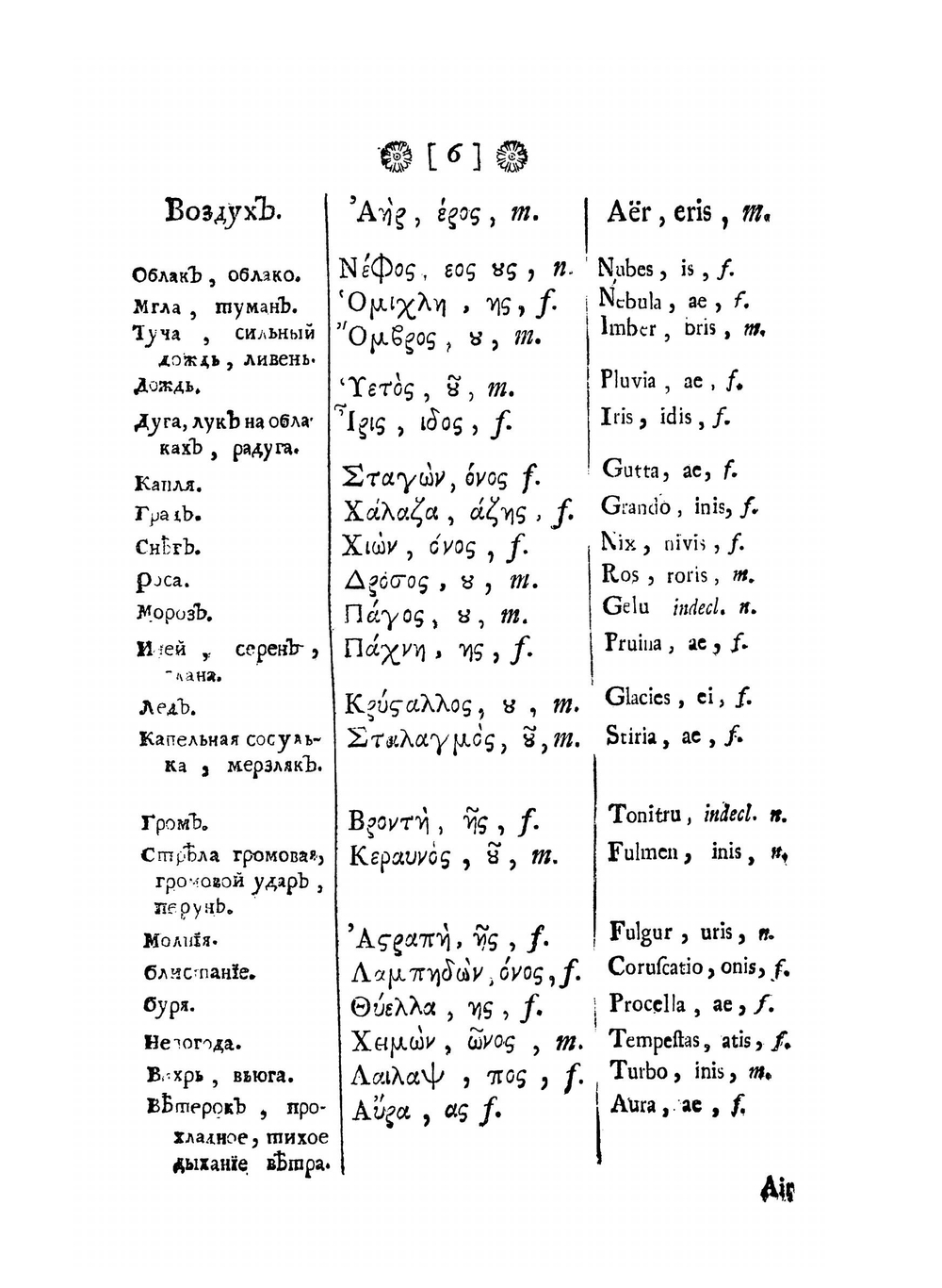 Словарь на шести языках | Сборник