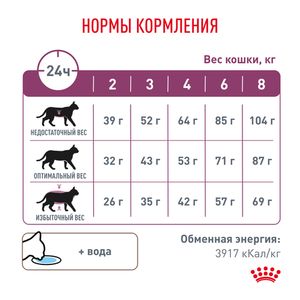 Корм для кошек, Royal Canin Renal RF23 Feline, при хронической почечной недостаточности