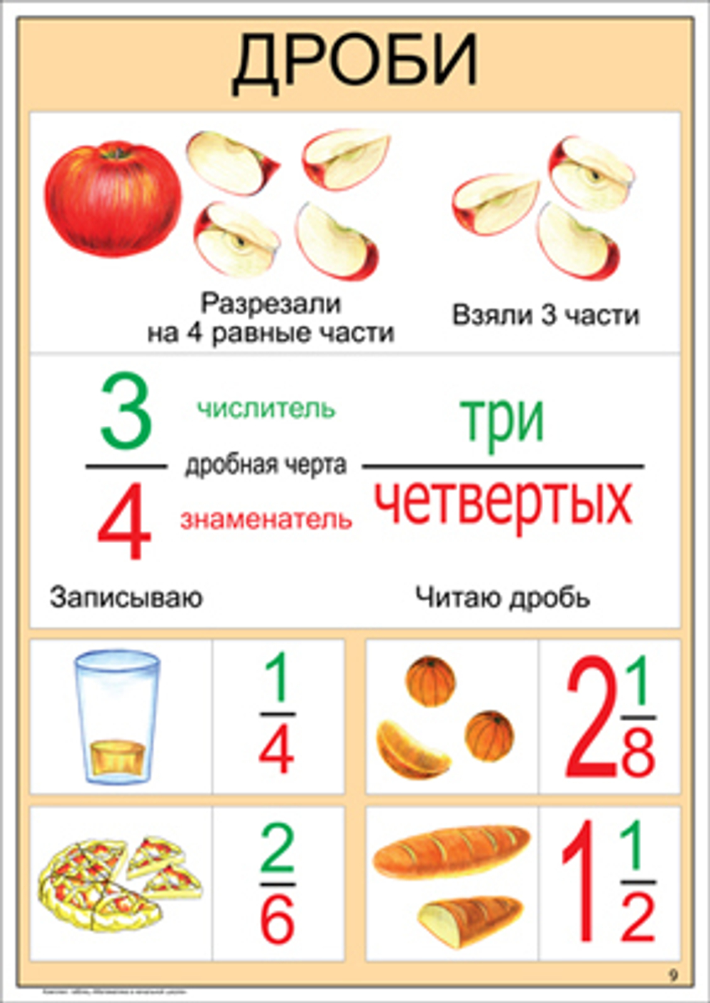 Комплект таблиц "Математика в начальной школе. 1-4 класс"