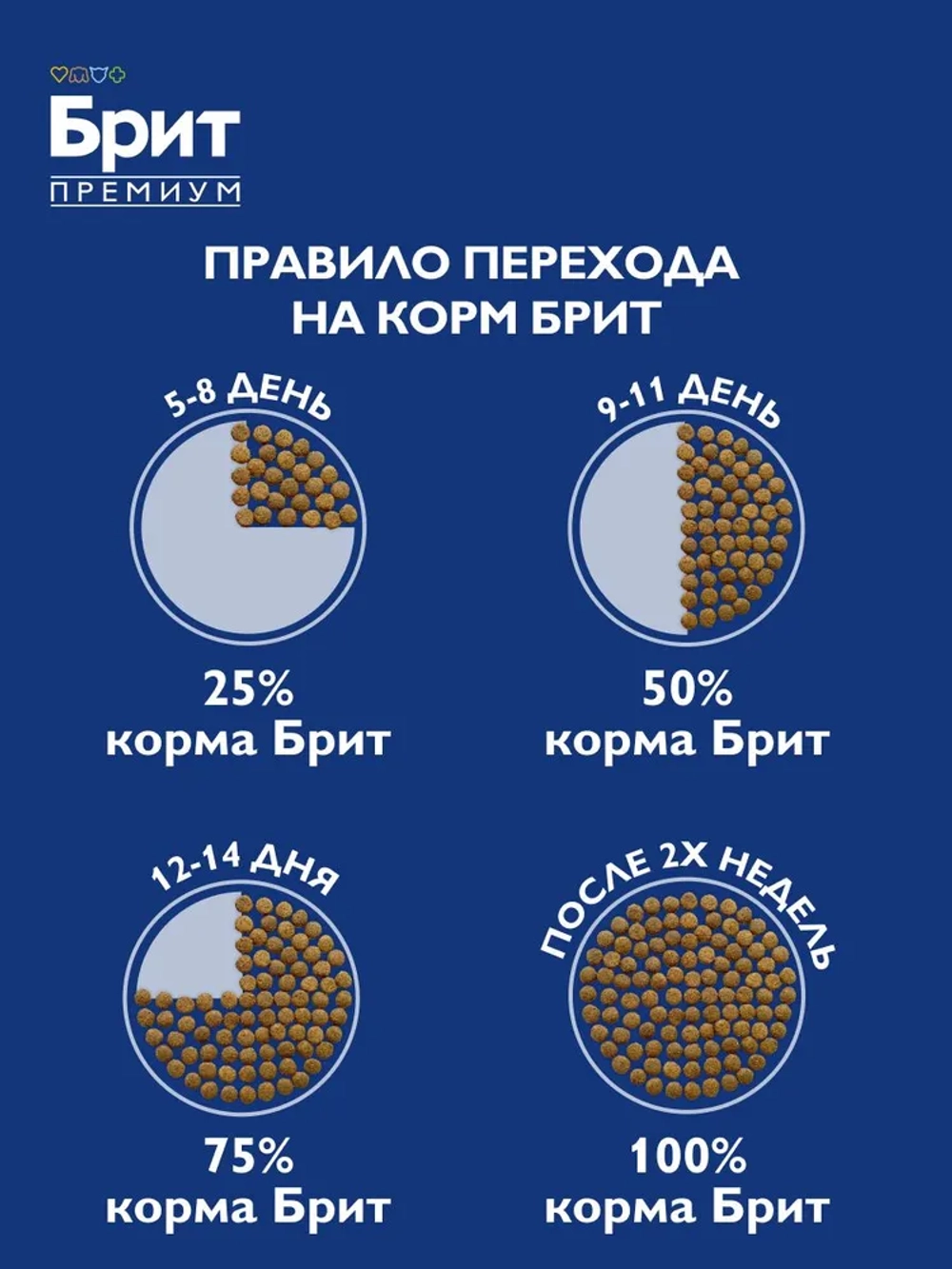 Сухой корм БРИТ ПРЕМИУМ для собак крупных и гигантских пород с Курицей 15кг