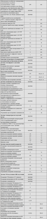 Комплект оборудования для кабинета биологии для учителя (Наура)