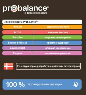 Сухой корм ProBalance Adult Light Beef для взрослых собак всех пород с говядиной