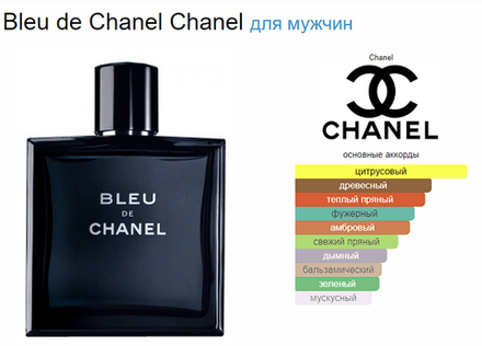 Тестер парфюмерии Chanel Bleu de Chanel EDT 100ml TESTER (duty free парфюмерия)