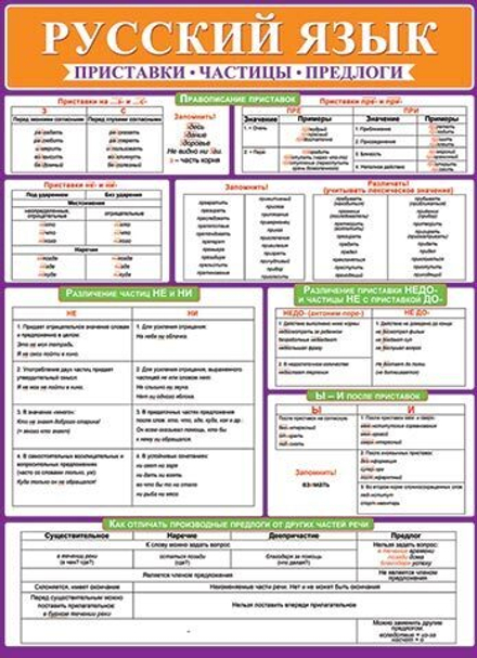 Плакат 50*70см "Русский язык. Приставки. Частицы. Предлоги"