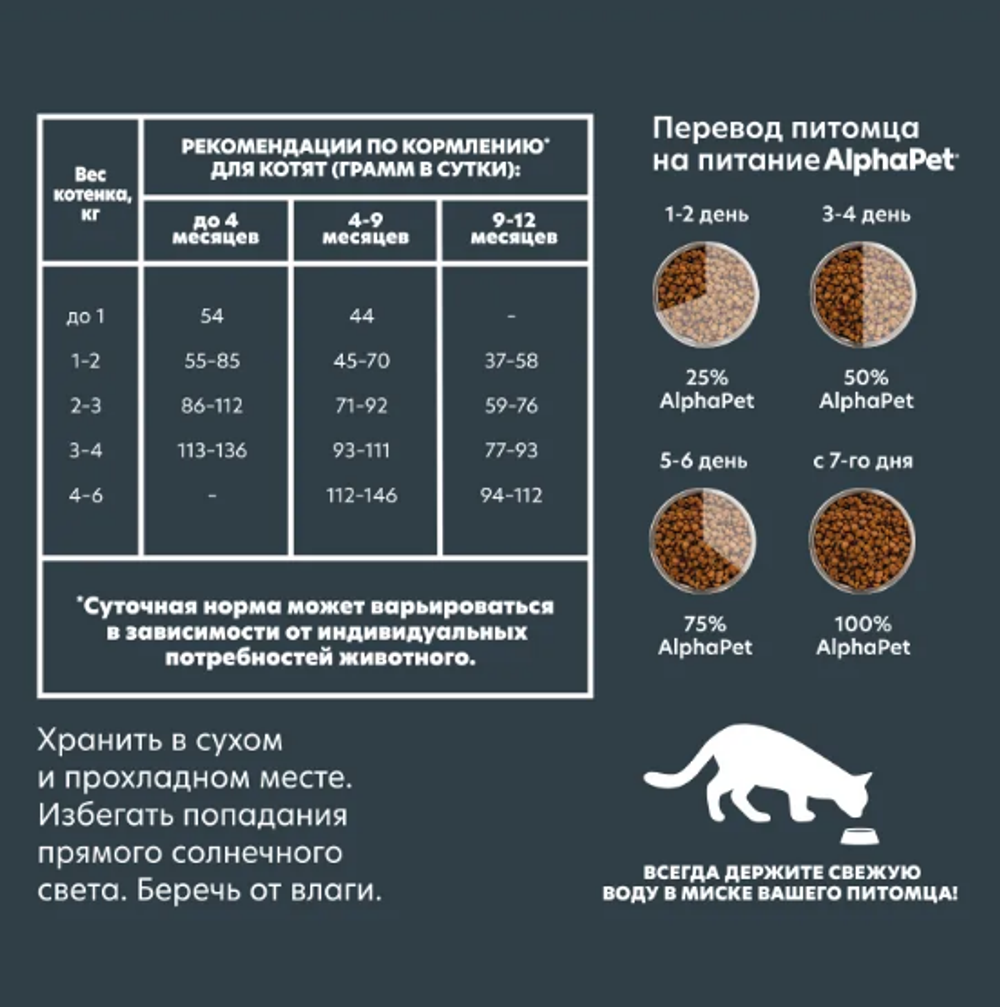 Сухой для котят, беременных и кормящих кошек AlphaPet Superpremium (АльфаПет) 7кг с цыпленком сухой для котят