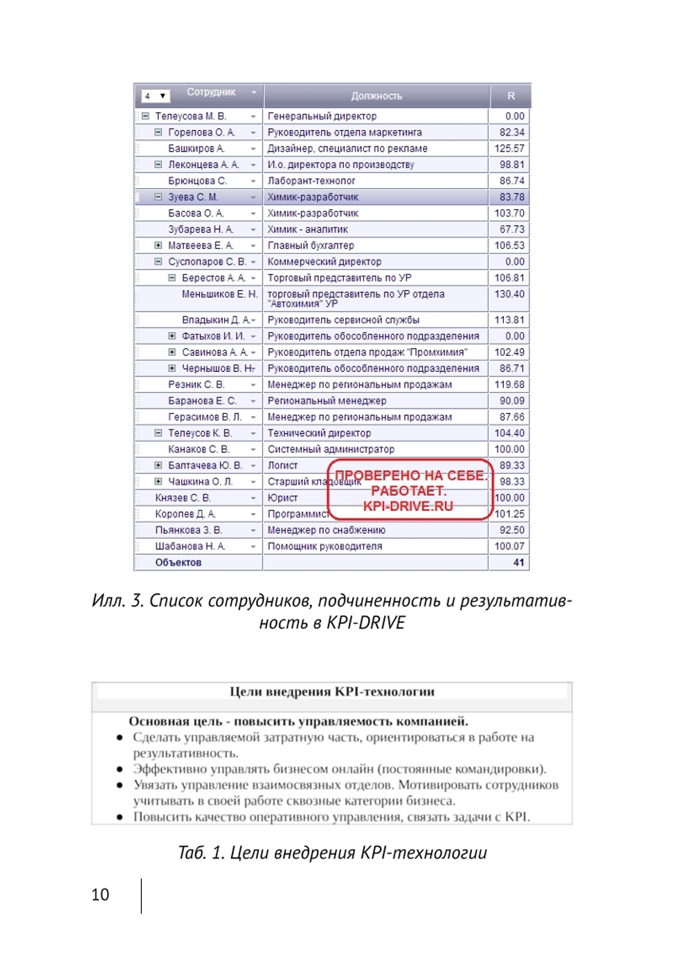 Cборник KPI-DRIVE #6 / KPI и Производство #2