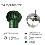 Комплект активной вентиляции: Вентиляционный выход изолированный D125/160 утепленный высота H=500 мм, проходной элемент для битумной кровли, турбодефлектор Ø 160 мм, зеленый