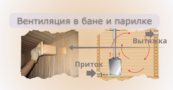 Как Правильно Сделать Вентиляцию в Парилке Бани Своими Руками: Подробное Руководство