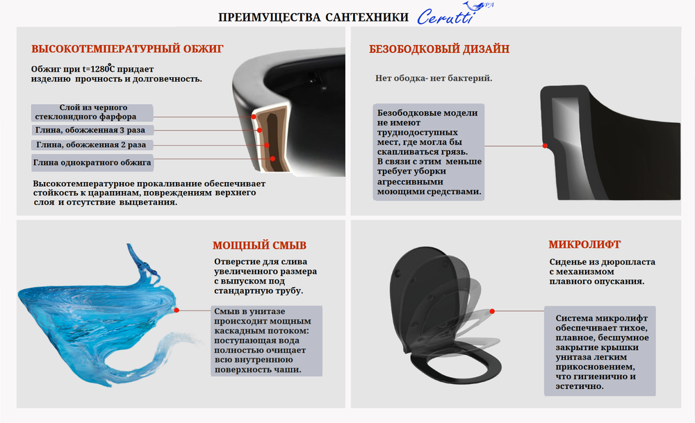 Унитаз SELLA MB напольный, безободковый, черный матовый Ceruttispa CT9865 (605х370х800)