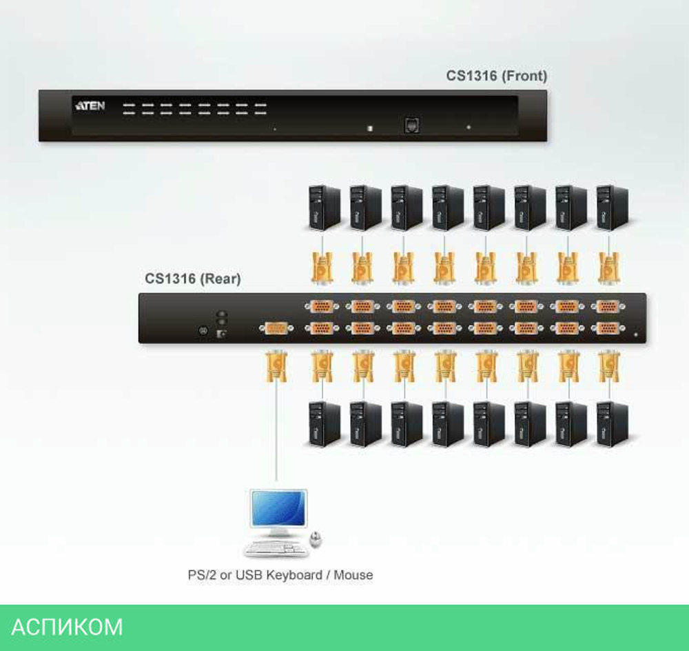 KVM-переключатель Aten CS1316-AT-G
