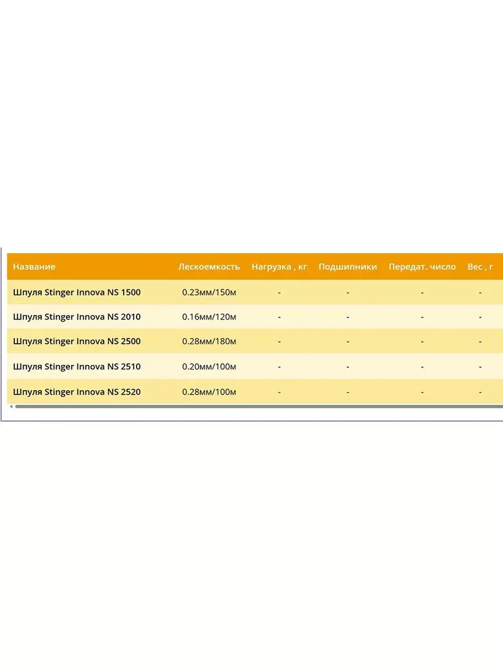 Шпуля запасная для рыболовной катушки Stinger Innova NS 2510
