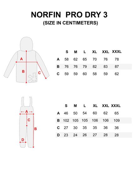 Костюм Norfin PRO DRY 3 06 р.XXXL