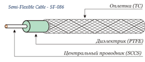 SF-086 FEP blue кабель