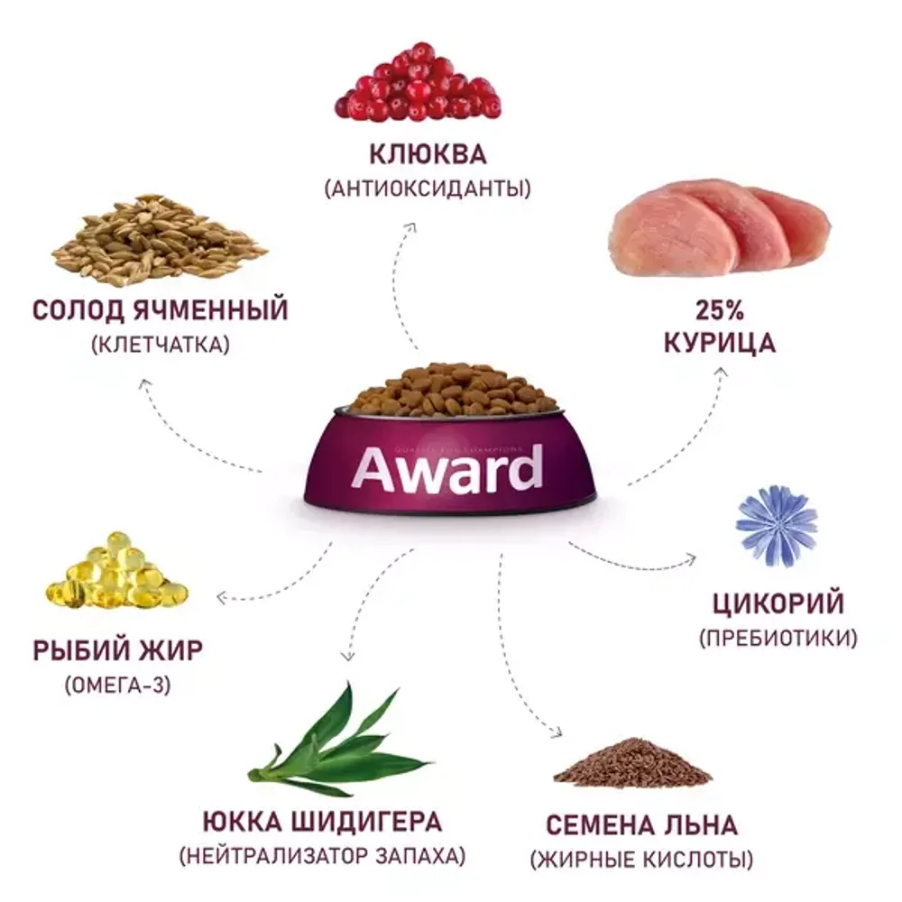 Сухой корм AWARD Urinary для взрослых кошек для профилактики мочекаменной болезни с курицей и добавлением клюквы, цикория и рыбьего жира Сухой корм AWARD Urinary для взрослых кошек для профилактики мочекаменной болезни с курицей и добавлением клюквы, цикория и рыбьего жира
