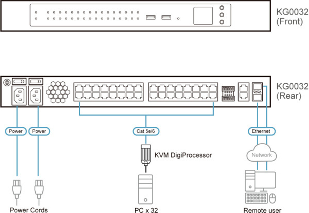 Переключатель KVM Aten KG0032-AX-G
