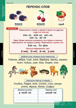 Комплект таблиц "Обучение грамоте 2 класс"; 16 таблиц