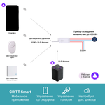 Умный пульт GRITT Practic 1кл. комплект: 1 пульт, 1 радиореле 1000Вт, A2202RM-W