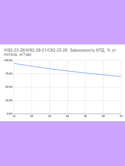 Рекуператор 65 м3/час для стен толщиной до 26см