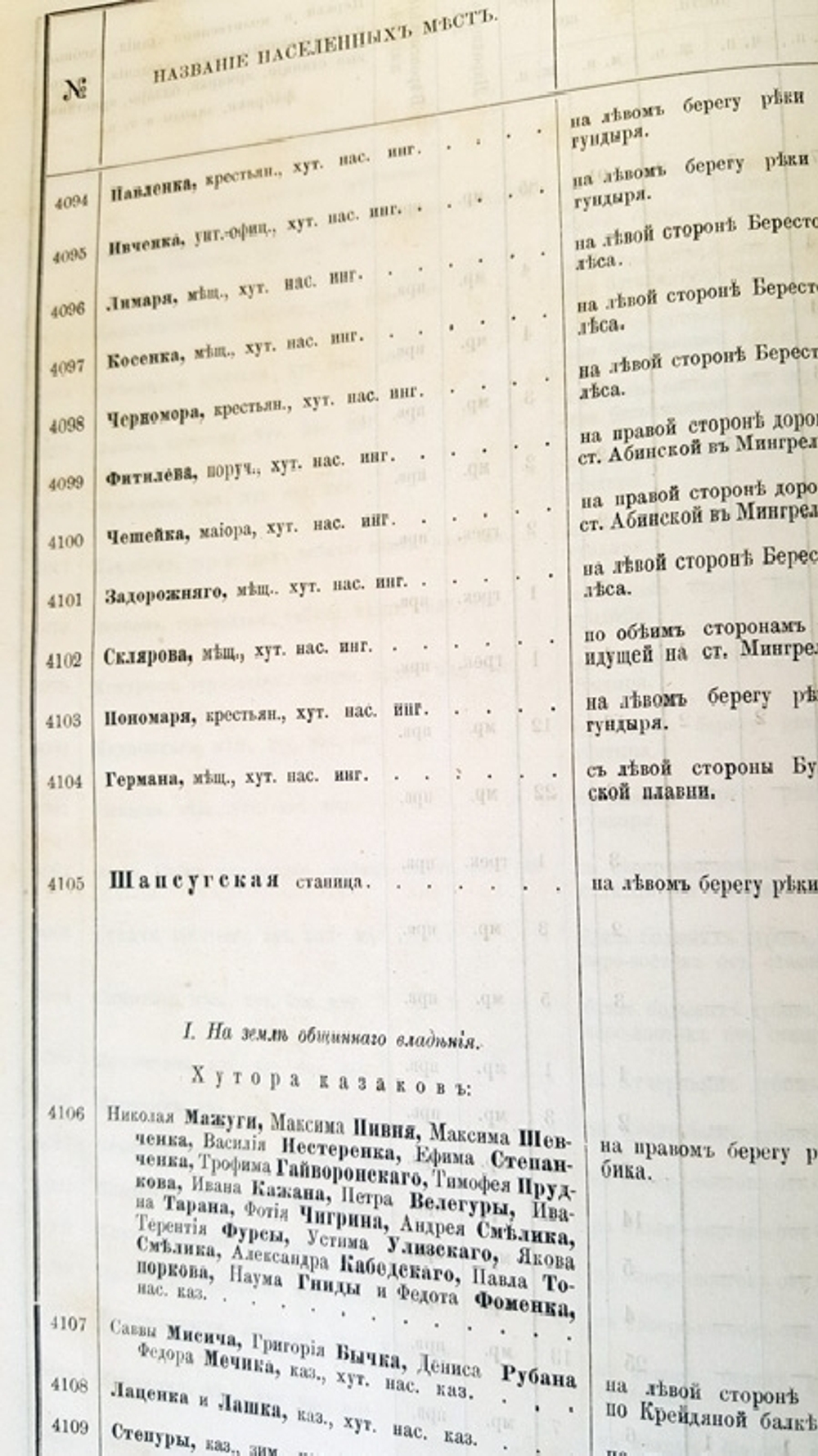 "Сборник сведений о Кавказе  Том VIII. Списки населенных мест по сведениям 1882 года". Составлены есаулом Е.Д. Фелицыным. 1885 г.