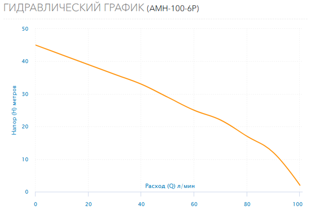 Поверхностный насос Aquario AMH-100-6P