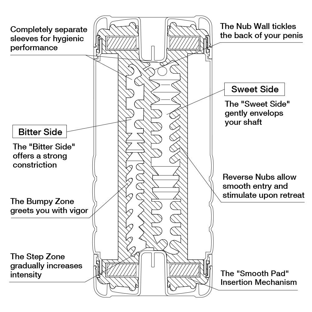 Мастурбатор Tenga Double Hole CUP U.S. – двусторонний, 2 канала