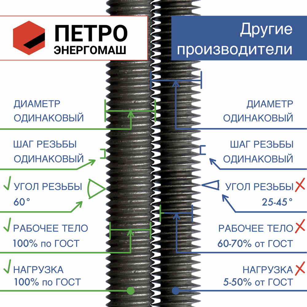 Шпилька резьбовая DIN 975 М6х3000 класс прочности 5.8 угол резьбы 60 град.