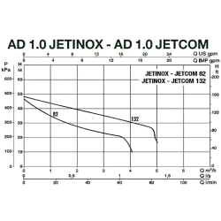 DAB AD M/M JETINOX 132 M насосная станция 60122714