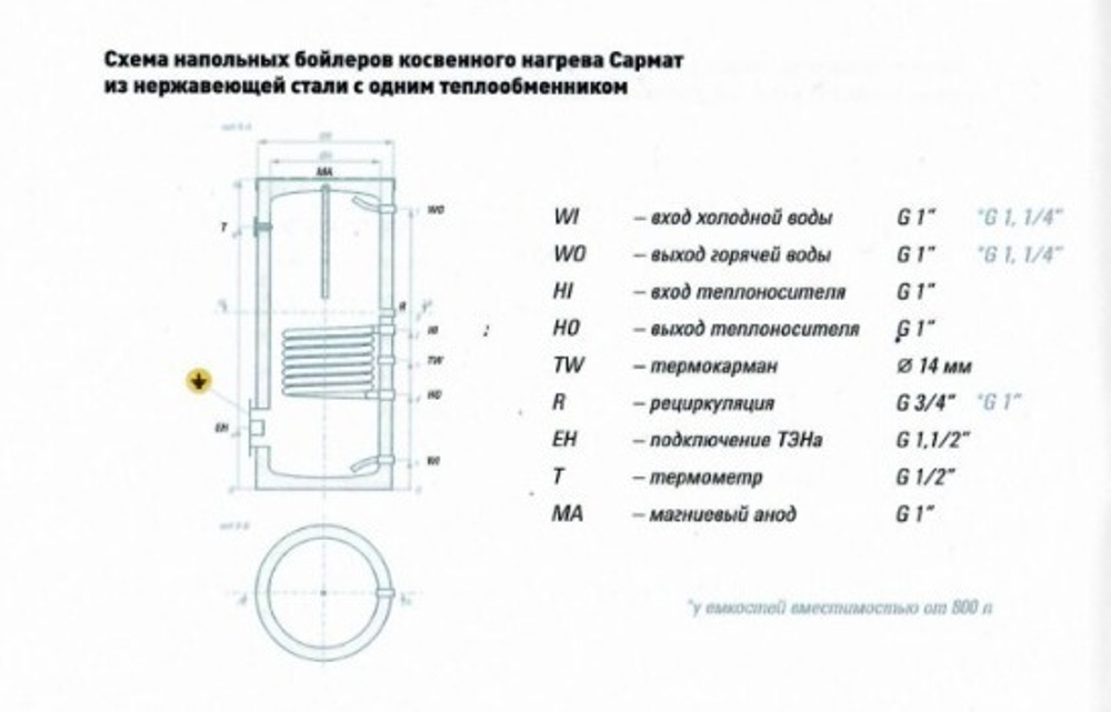 Бойлер косвенного нагрева напольный Сармат SRBF 150 (нерж.)