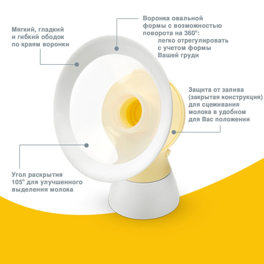 Молокоотсос электронный Medela Swing Flex Essentials Pack