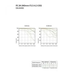 Sony FE 24-240mm f/3.5-6.3 OSS (SEL24240)