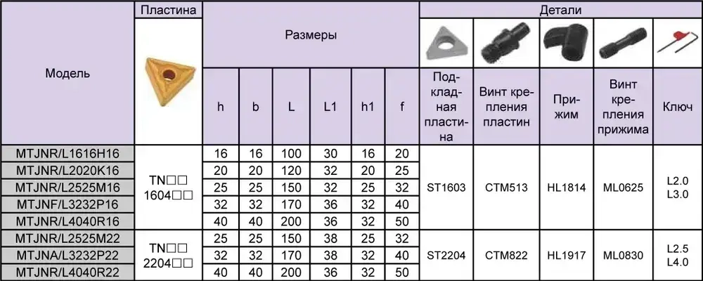 Державка MTJNR2020K16 Deskar