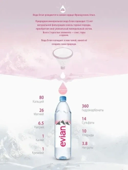 Вода негазированная Evian, 1,5 л
