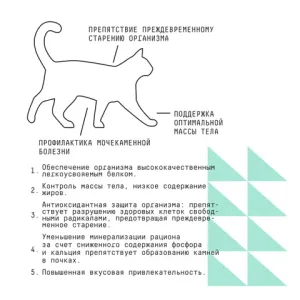 Уценка! Повр. упак. /Сухой корм AJO Cat Sterile Weight Control для стерилизованных кошек, контроль веса 10кг