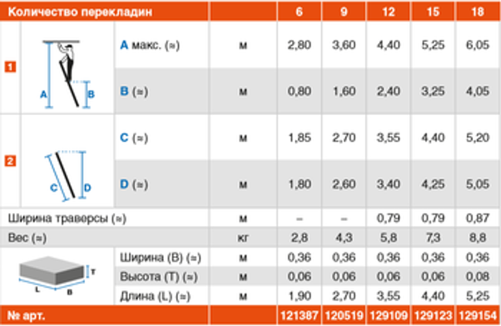 SIBILO Лестница приставная,18 ступенек,раб.высота 6,35 м (129154)