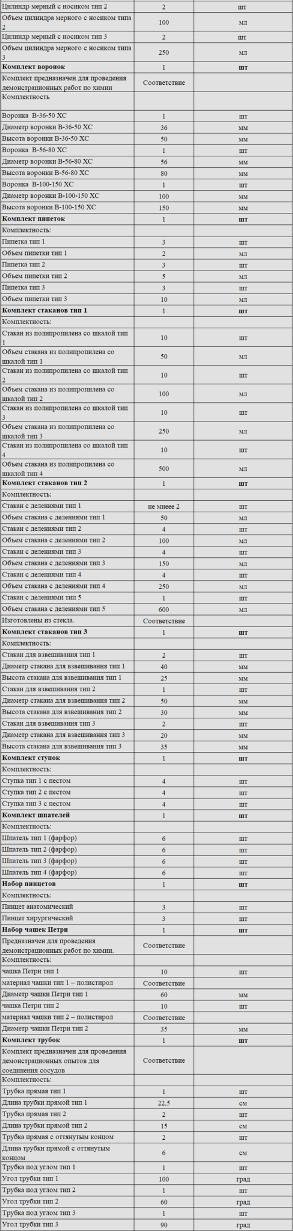 Комплект оборудования для кабинета химии для ученика (Наура)