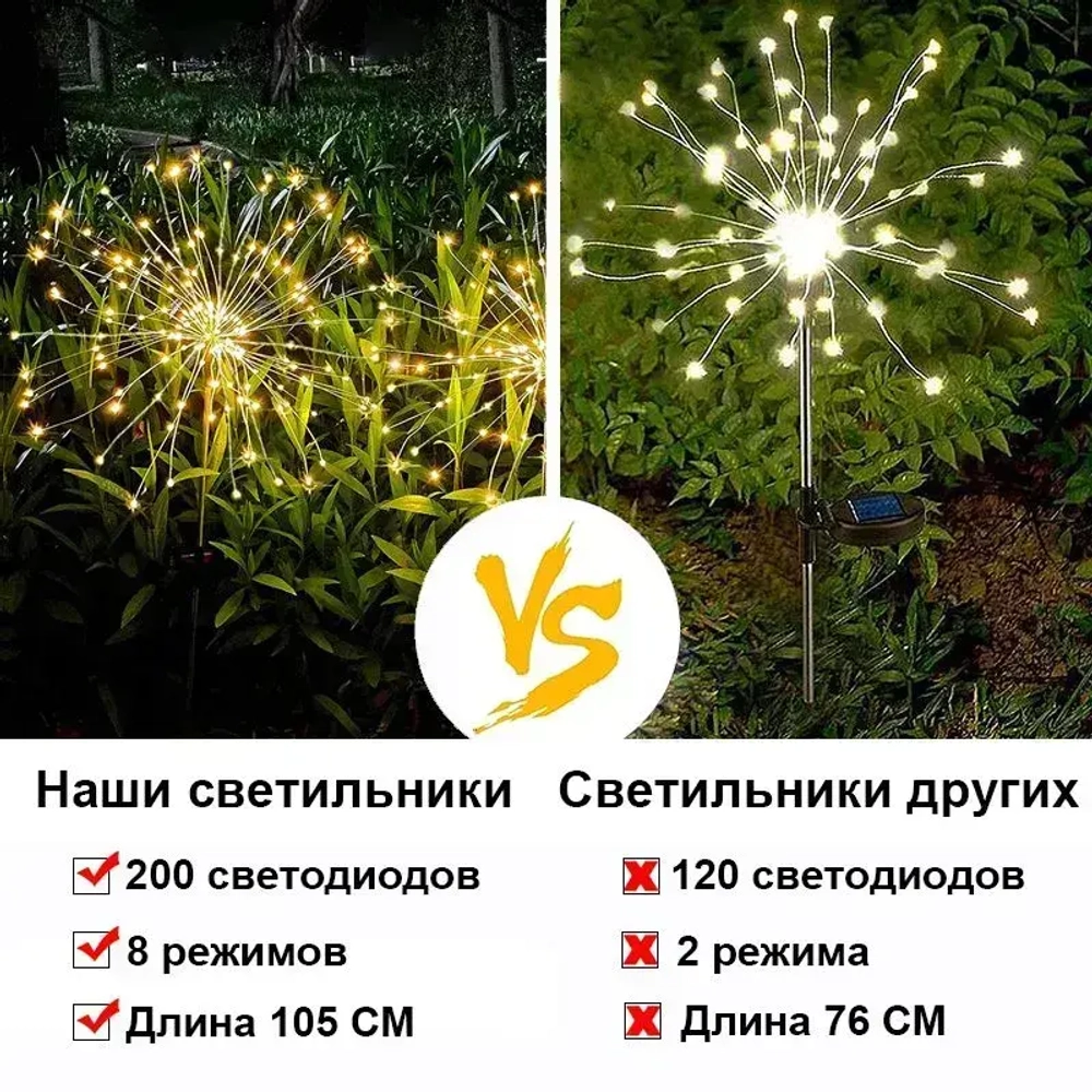 Светильник, садовый фонарь на солнечной батарее 200 СВЕТОДИОДОВ, фейерверк, интерьерное украшение