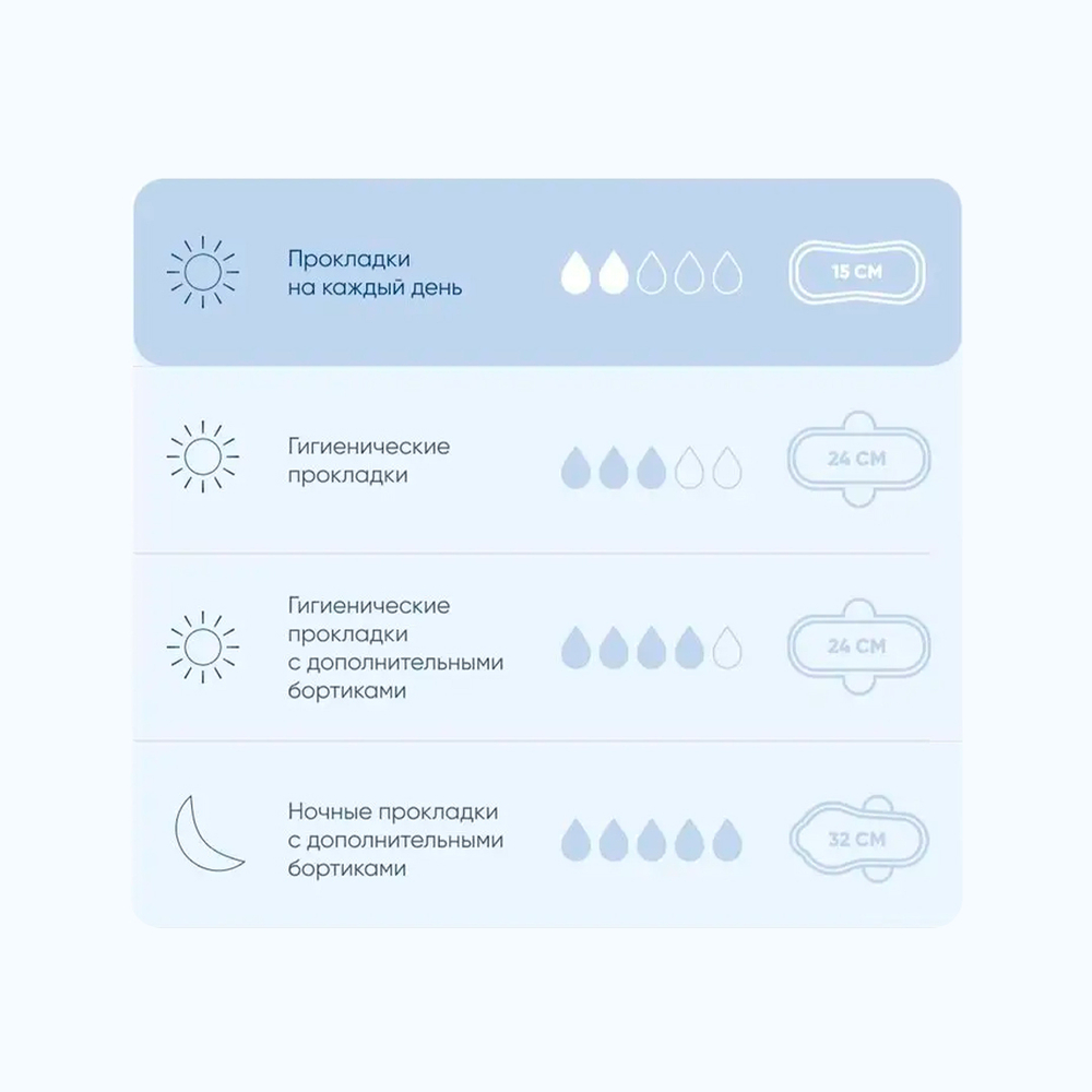 Прокладки гигиенические Sayuri Argentum+ ежедневные с ароматом Алоэ 2 капли 15 см 32 шт