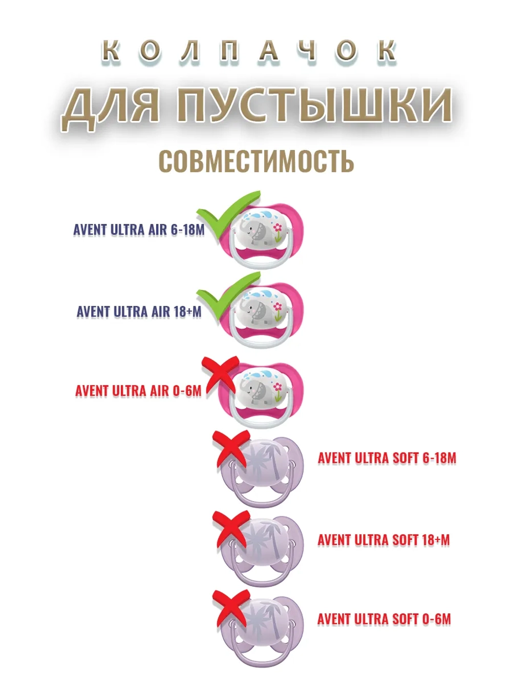 Колпачок для соски пустышки AVENT ultra air 6-18m 18+m