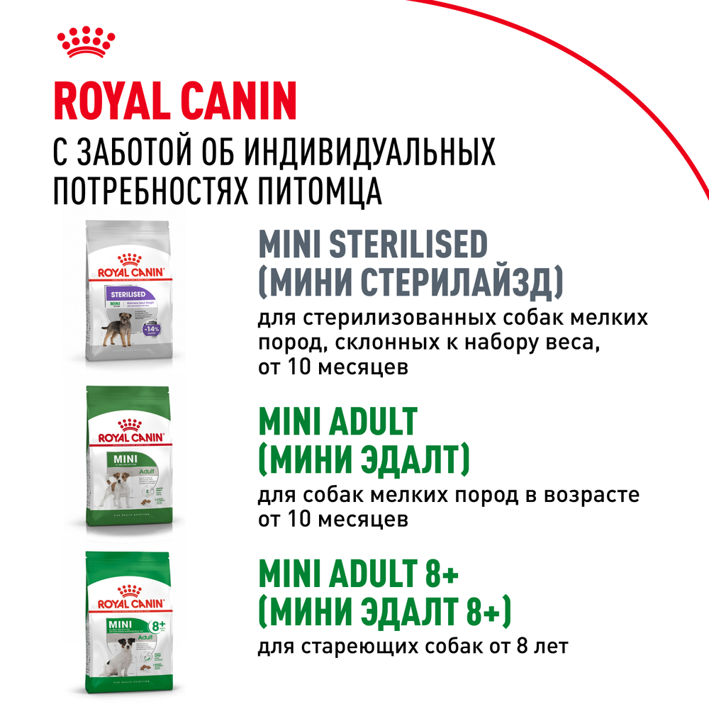 Royal Canin Mini Puppy Корм сухой для щенков мелких пород 800 г