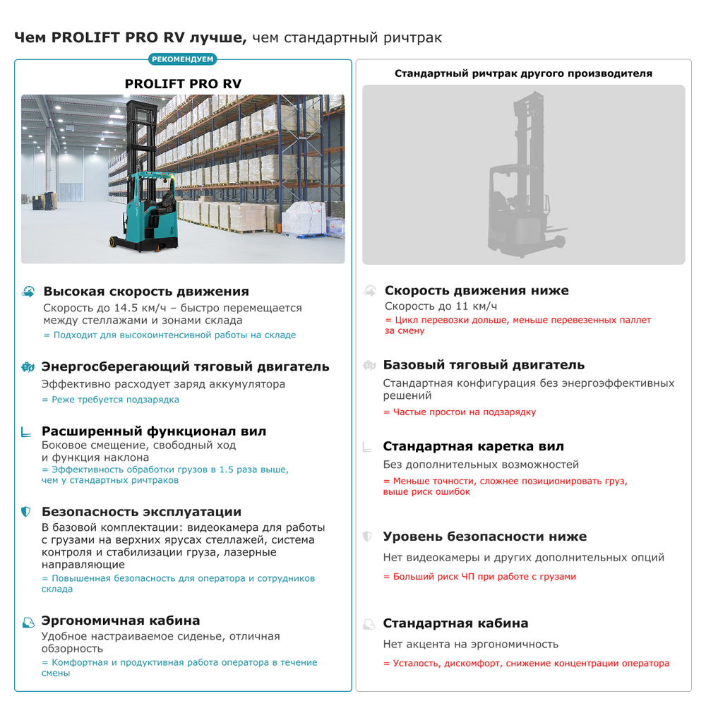 Ричтрак PROLIFT PRO RV 2070 li-ion