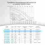 WL-KP356 - Насос для бассейна 0,4 HP / 0,3 кВт / 7,5 м³/ч / до 60 м³ / 1,5″