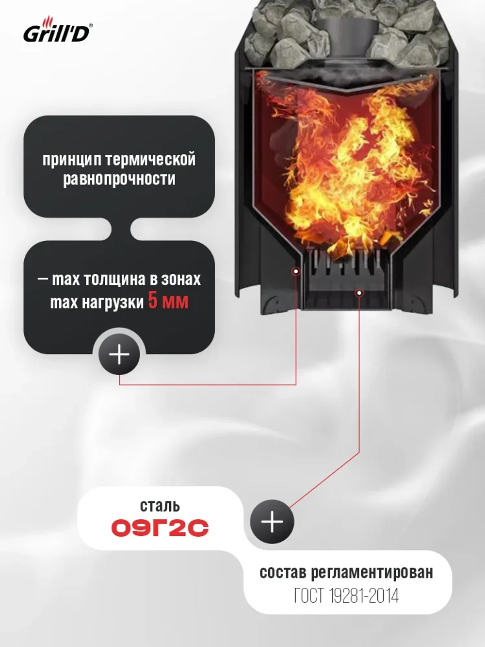 Печь для бани дровяная GrillD Aurora 160 Short