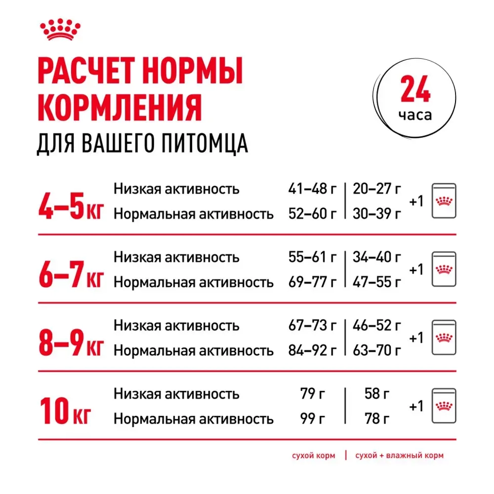 Royal canin maine coon adult сухой корм для взрослых кошек породы мейн - кун - 400 г