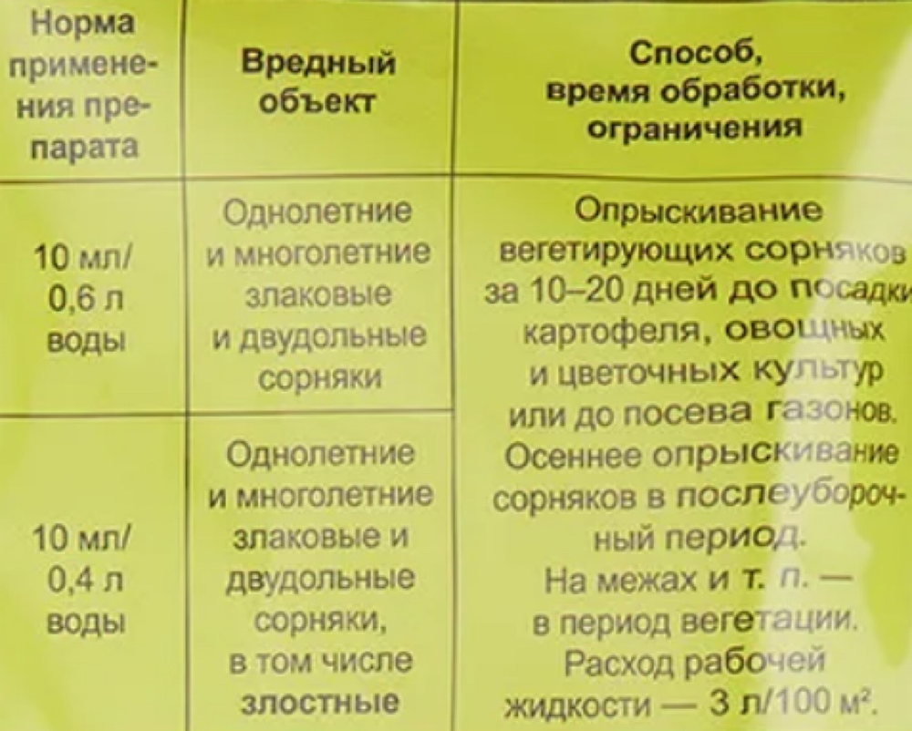 Чистогряд 10 мл  ПЗУ-167